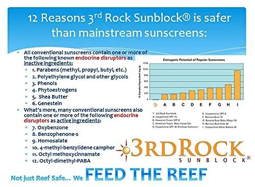 3rd Rock Sunblock (1 Pack) Natural Organic Zinc Sunscreen / SPF 35  / UNSCENTED / Chemical Free Lotion with Moisturizer